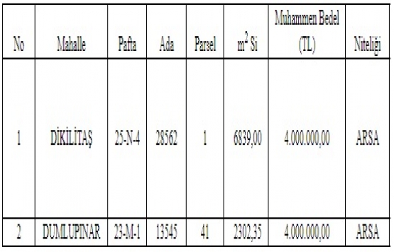 Selçuklu Belediyesi nden 8 milyon TL ye satılık 2 arsa!