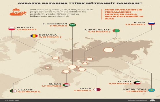 Avrasya pazarına Türk müteahhit damgası!