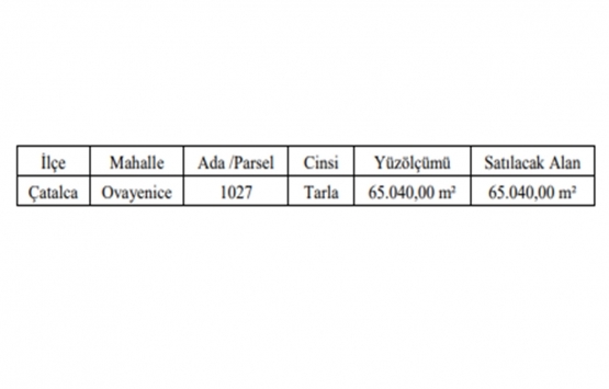 Çatalca da 7.3 milyon TL ye satılık gayrimenkul!