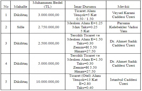 Konya Selçuklu da 23.2 milyon TL ye satılık 5 arsa!