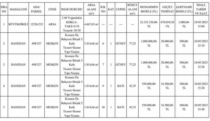 Belediyeden büyük fırsat! O ilde üç taksitle tam 18 konut ve 1 arsa satılacak!