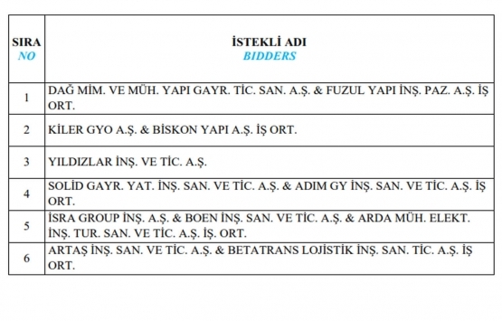 Emlak Konut GYO Kartal Esentepe 2. Etap için imzalar atıldı!