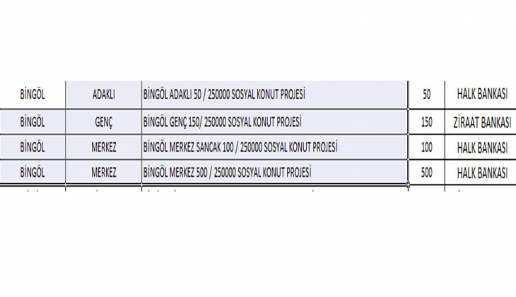 6 soruda TOKİ Bingöl Sosyal Konut Projesi 2022! Bingöl ucuz konut projesinde hangi ilçelerde kaç konut yapılacak?