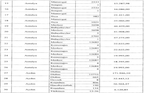 Florya daki 22 dönüm arazi Varlık Fonu na geçti!