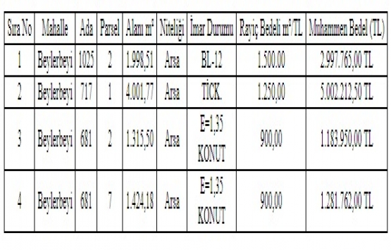 Gaziantep Şehitkâmil de 10.4 milyon TL ye satılık 4 arsa!