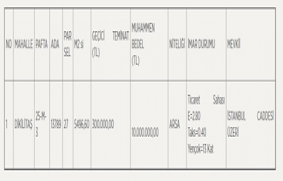 Konya Selçuklu da 10 milyon TL ye satılık arsa!