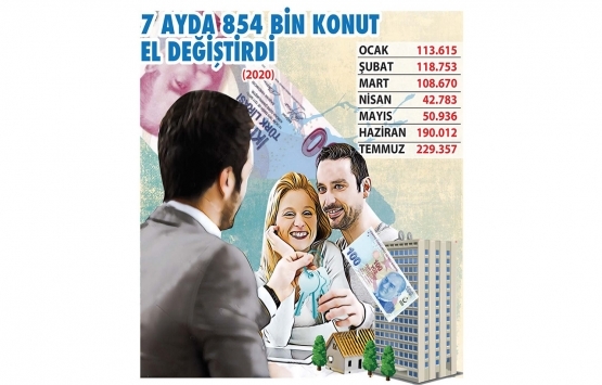 Faiz oranlarındaki yükseliş konut satışlarını nasıl etkileyecek?