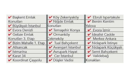 Emlak konut GYO dan 2 haftada 5.6 milyar TL lik satış!