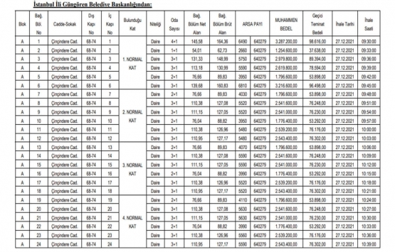 Güngören Belediyesi 105 adet gayrimenkulü satışa çıkardı!