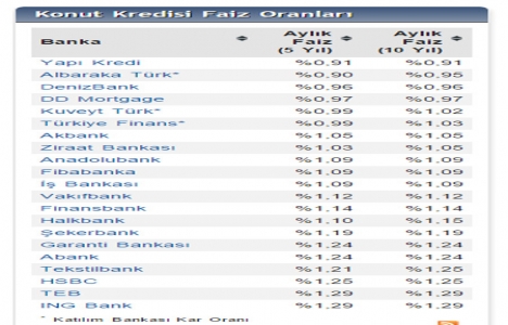 Konut kredisi faiz oranları ne olacak?