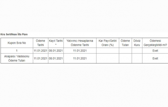 Bereket Varlık Kiralama nın 200 milyon TL lik kira sertifikası ödemesi tamam!
