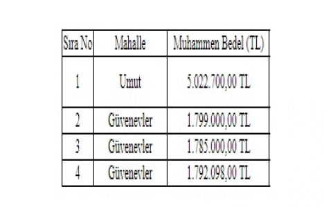 Gaziantep te 10.3 milyon TL ye satılık 4 arsa!