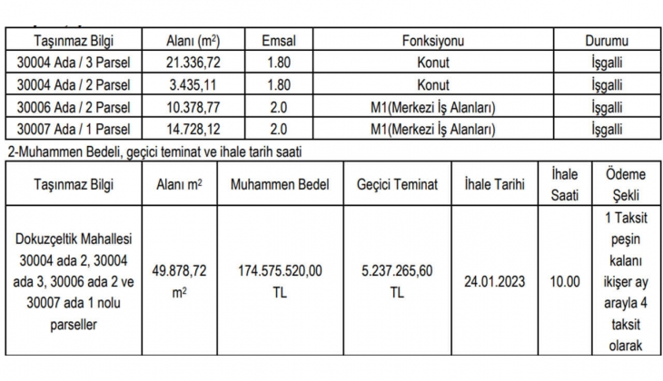 Belediye 5 taksitle tam 4 arsa satacak! KDV den muaf bu arsaları kaçırmayın!