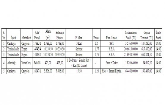 Ankara Büyükşehir den 32.5 milyon TL ye satılık 5 gayrimenkul!