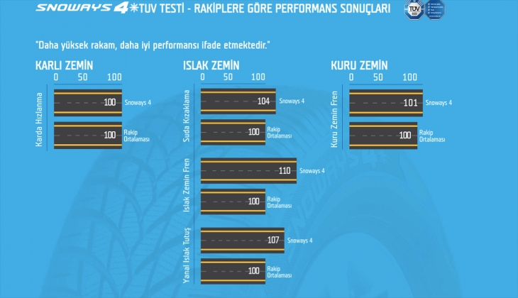 Lassa’dan kış lastiğinizi şimdiden alın, zamlardan etkilenmeyin! İşte 10 Eylül 2022 fiyat listesi