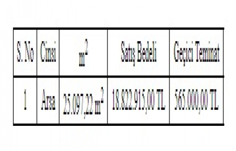 Trabzon Büyükşehir den 18.8 milyon TL ye satılık arsa!