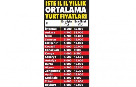 Öğrencilerin ev ve yurt telaşı başladı!
