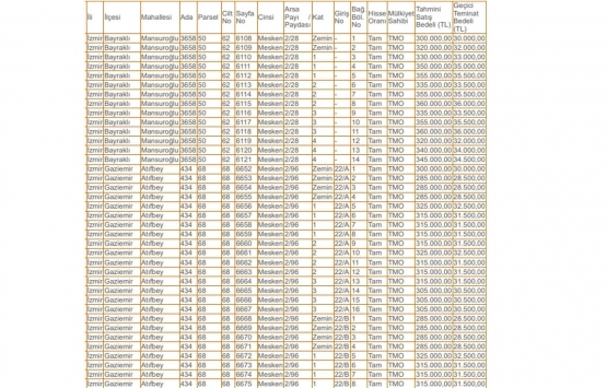 Çevre ve Şehircilik İl Müdürlüğü İzmir deki 85 gayrimenkulü satıyor!