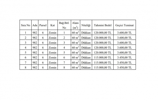 Karadeniz Ereğli de 2.9 milyon TL ye satılık 25 dükkan!