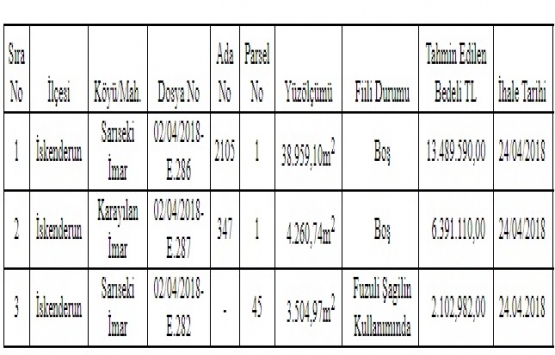 İskenderun Belediyesi nden 21.9 milyon TL ye satılık 3 arsa!