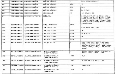 3. Köprü ve Kuzey Marmara Otoyolu için acele kamulaştırılacak alanlar!