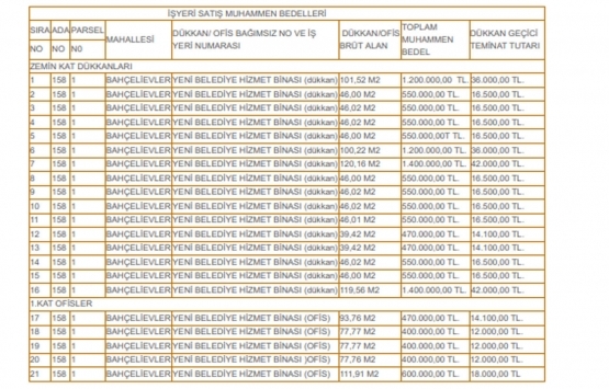 Yozgat Sarıkaya Belediyesi nden 13.9 milyon TL ye satılık 21 iş yeri!