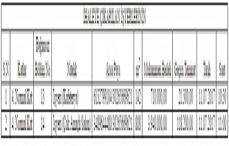 Niksar Belediyesi nden 9 milyon TL ye satılık 3 işyeri!