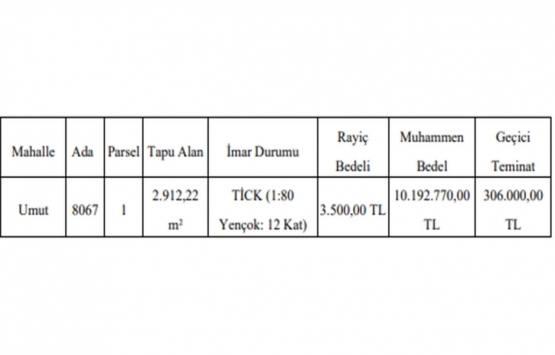 Gaziantep te 10.2 milyon TL ye satılık gayrimenkul!