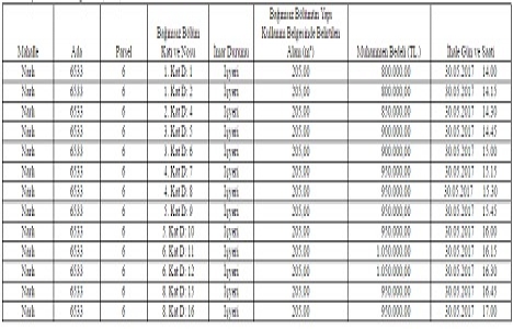İzmir Narlıdere de 12 milyon TL ye satılık 13 arsa!