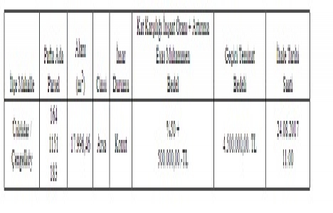 Üsküdar da 4.5 milyon TL ye satılık arsa!