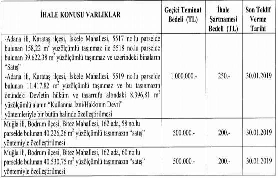 ÖİB 2 ildeki 4 gayrimenkulü özelleştirecek!