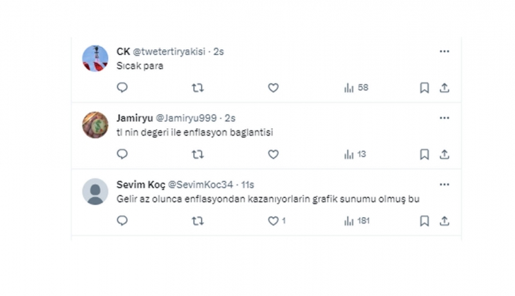 Özelleştirme gelirleri yüksek olursa enflasyon düşük mü oluyor?