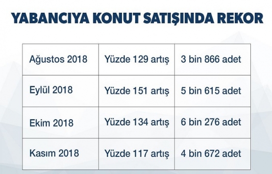 Konut satışlarını artıracak sürpriz adım!