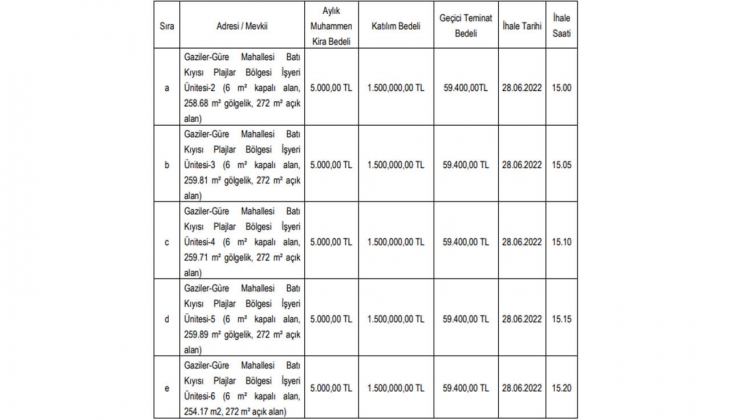 Giresun Belediyesi 5 adet iş yerini kiraya verecek!