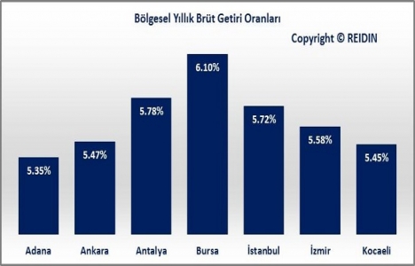 REIDIN Türkiye Konut Piyasası Genel Bakış Haziran Raporu yayınlandı!