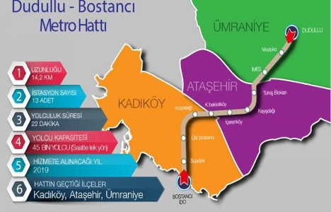 İstanbul un iki yeni metro hattı Eylül de ihaleye çıkıyor!