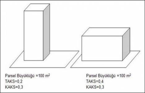 KAKS oranları 2017! 