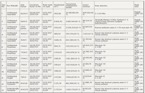 Kahramanmaraş ta 29.2 milyon TL ye satılık 13 arsa!