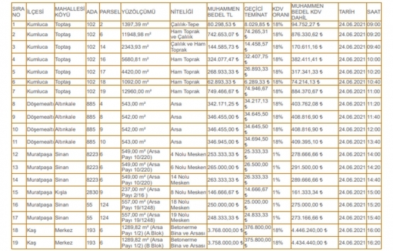 Antalya da 11.7 milyon TL ye satılık 19 gayrimenkul!