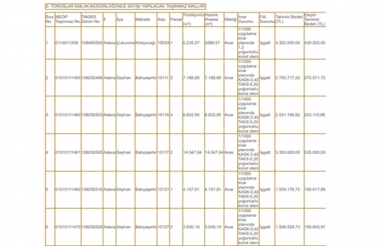 Adana Milli Emlak tan 62.9 milyon TL ye satılık 20 arsa!