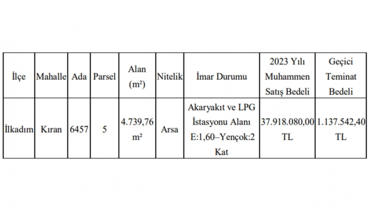 Belediye o ilde imarlı arsa satacak! İhalesi 18 Nisan da!