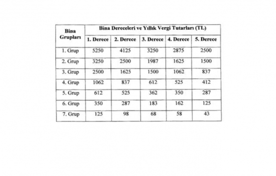 Bu yıl ne kadar çevre temizlik vergisi ödeyeceksiniz?
