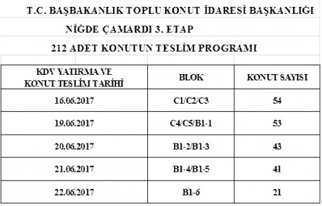 Niğde Çamardı 3. Etap konut teslimleri başladı!