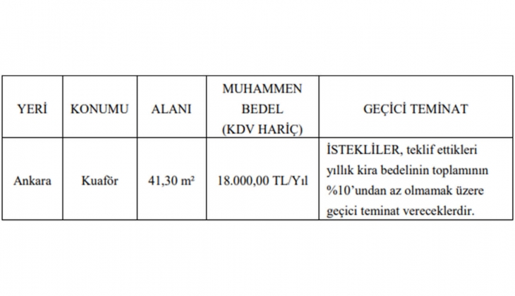 Türkiye Petrolleri nden kiralık dükkan! Sakın kaçırmayın!