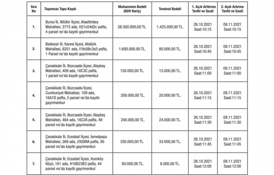 Bursa Ecza Kooperatifi nden 31.1 milyon TL ye satılık 7 gayrimenkul!