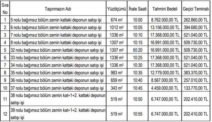 Yıldırım Belediyesi 12 taksitle 12 depo satacak!
