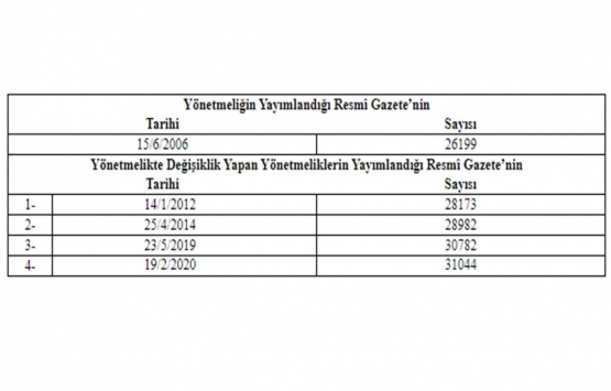 Büyükşehir Belediyeleri Koordinasyon Merkezleri Yönetmeliğinde Değişiklik!