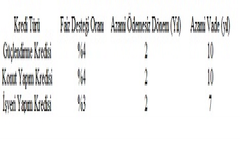 Kentsel dönüşüm kredi faiz desteğini kimler nasıl alabilir?