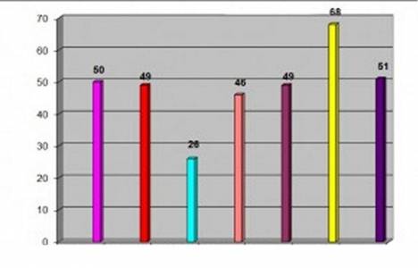 Kooperatif istatistikleri!