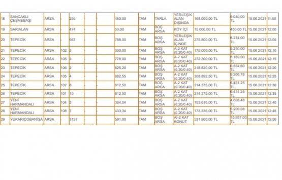 Manisa Şehzadeler Belediyesi nden satılık 39 gayrimenkul!